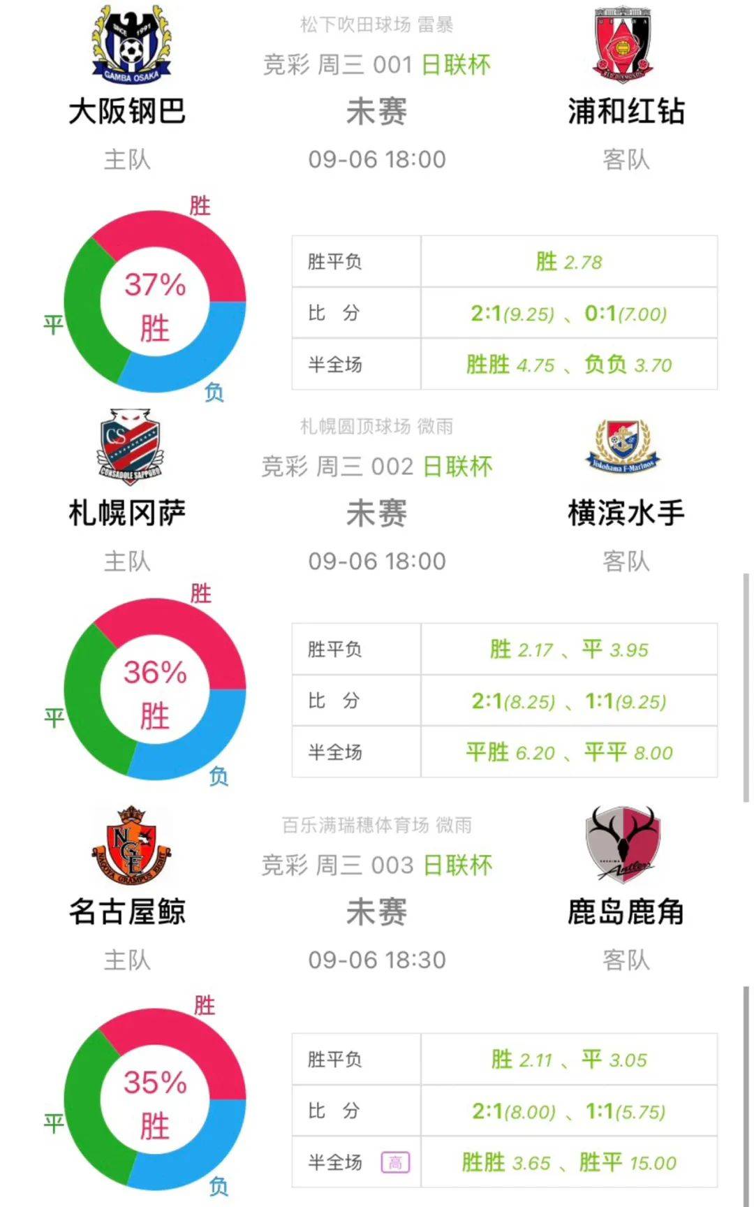 法兰克福客场大捷，欧战资格锁定