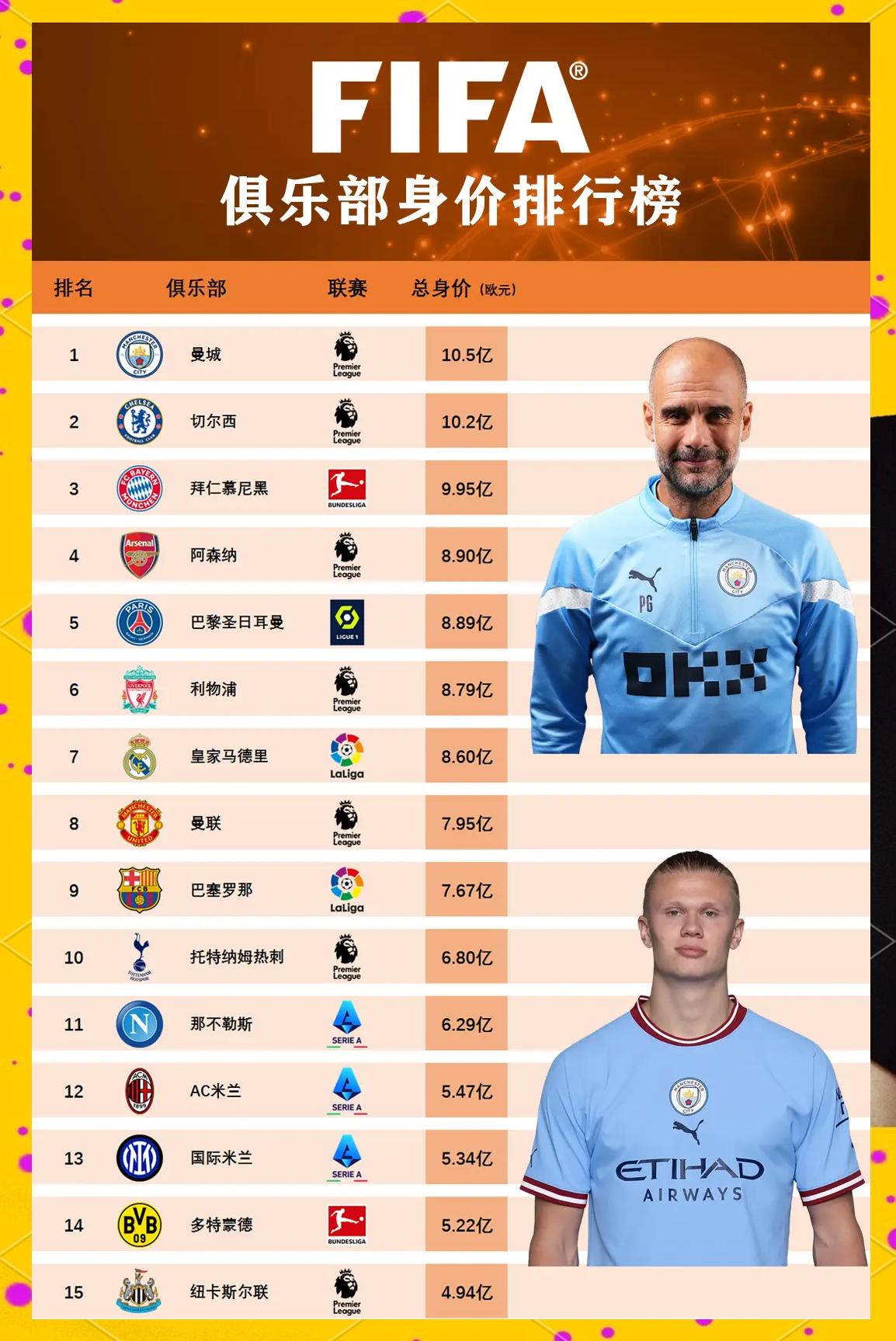 拜仁慕尼黑在主场大胜，继续领跑积分榜的简单介绍