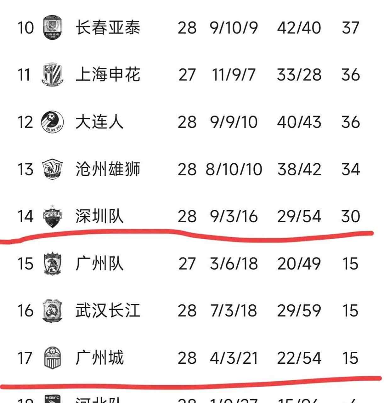 星空体育新闻-汉诺威96客场全取三分，保级形势稍有缓解
