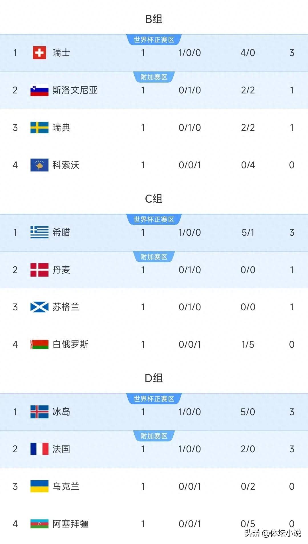 包含马赛客场不敌巴黎，积分榜领先缩小的词条